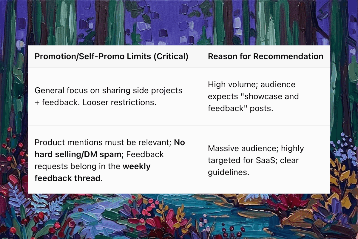 Execution and weekly review workflow