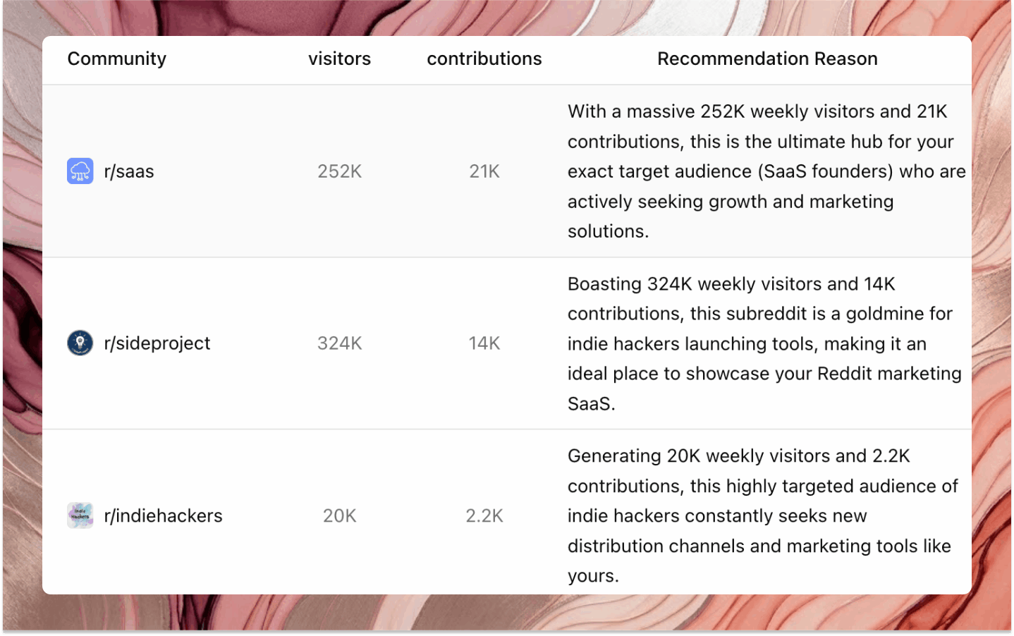 Subreddit activity and evidence validation preview