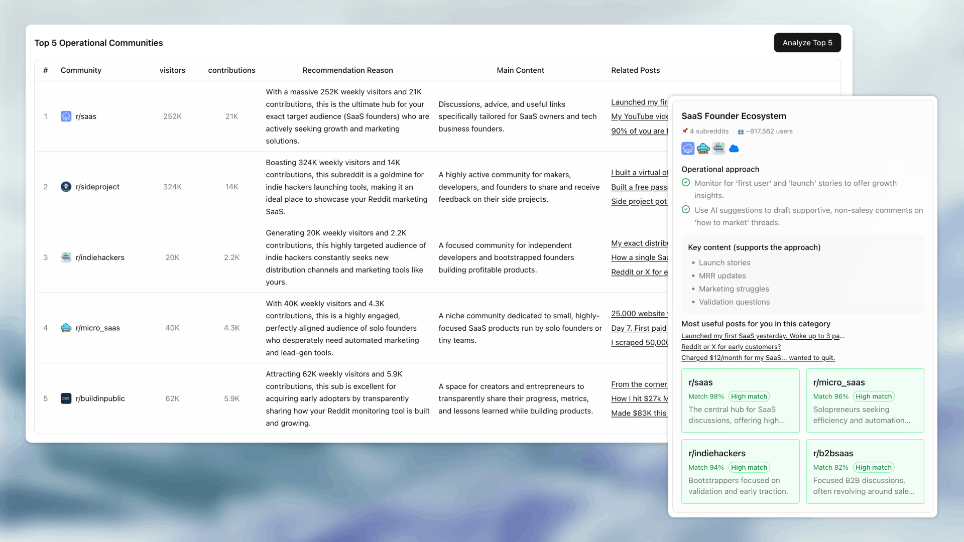 Subreddit Discovery result screenshot (English)