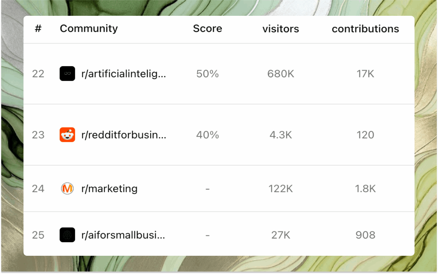 Top ranking and execution handoff preview