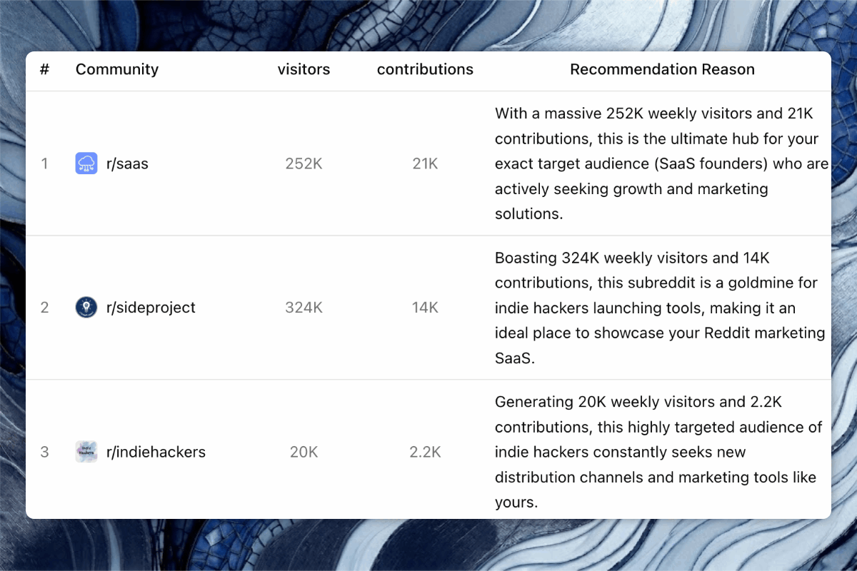 Top ranking output step